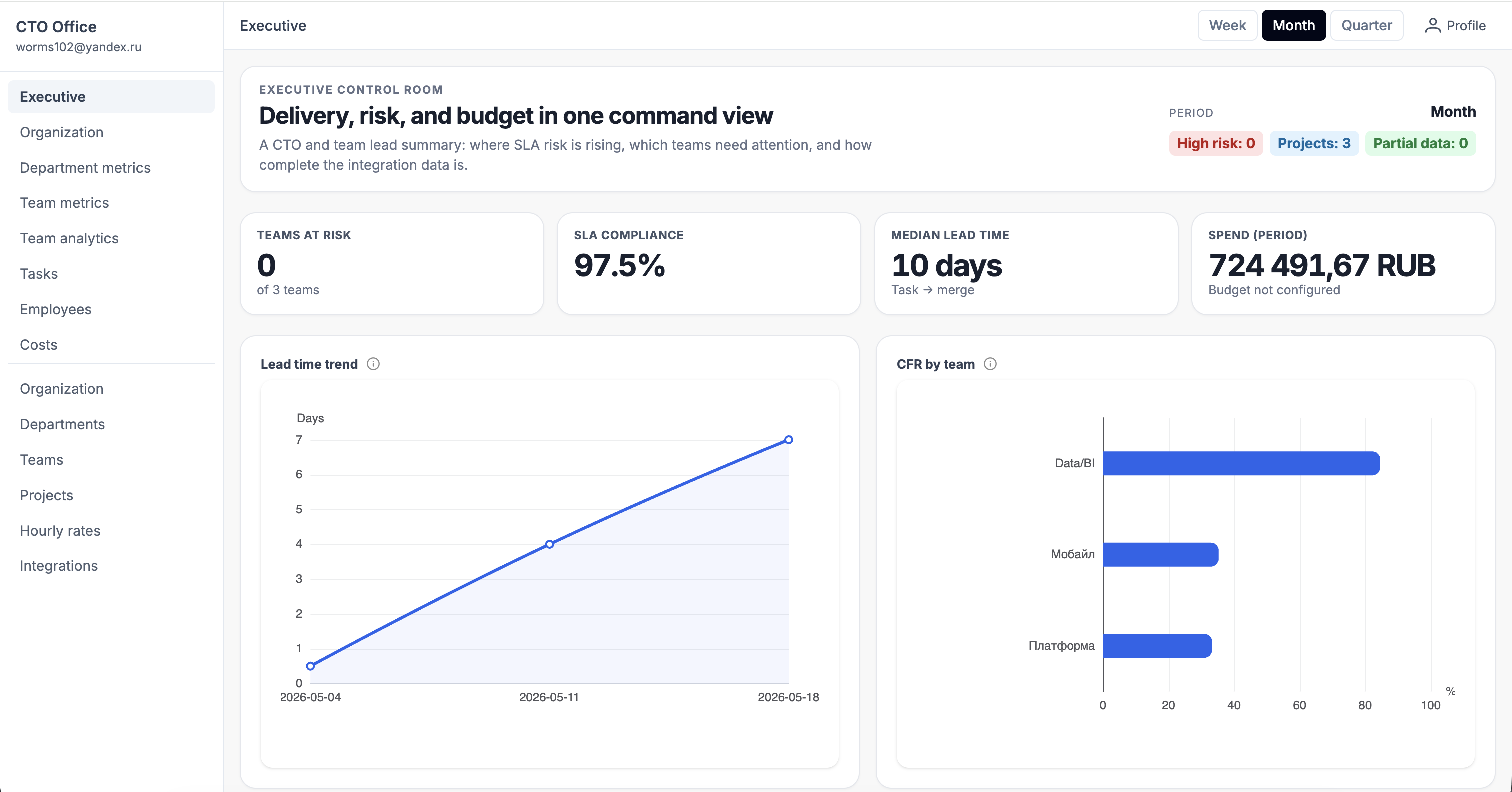 Executive dashboard «Кабинет CTO»: Team Score, метрики delivery и risk watch