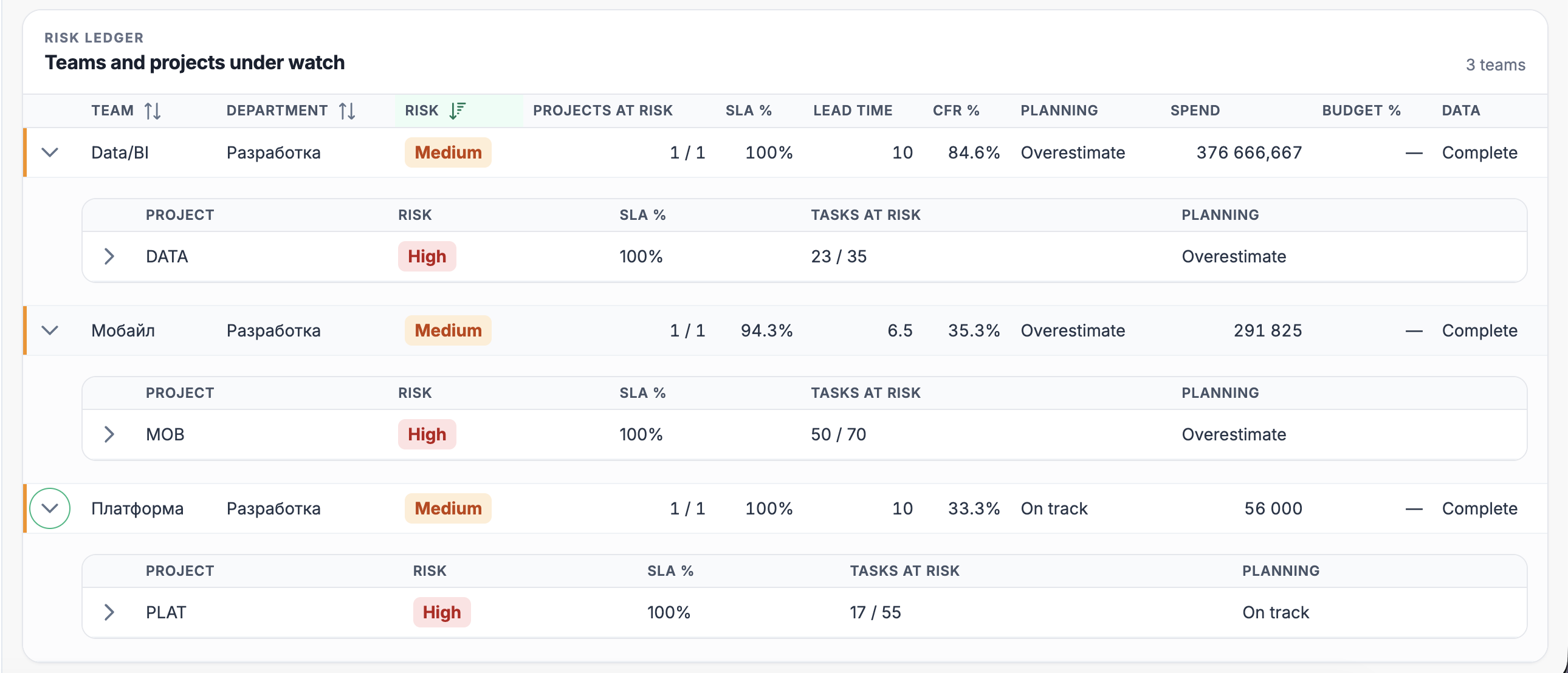 Риски delivery и alerts: lead time, качество и просрочка SLA